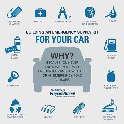 Emergency Supply Kit